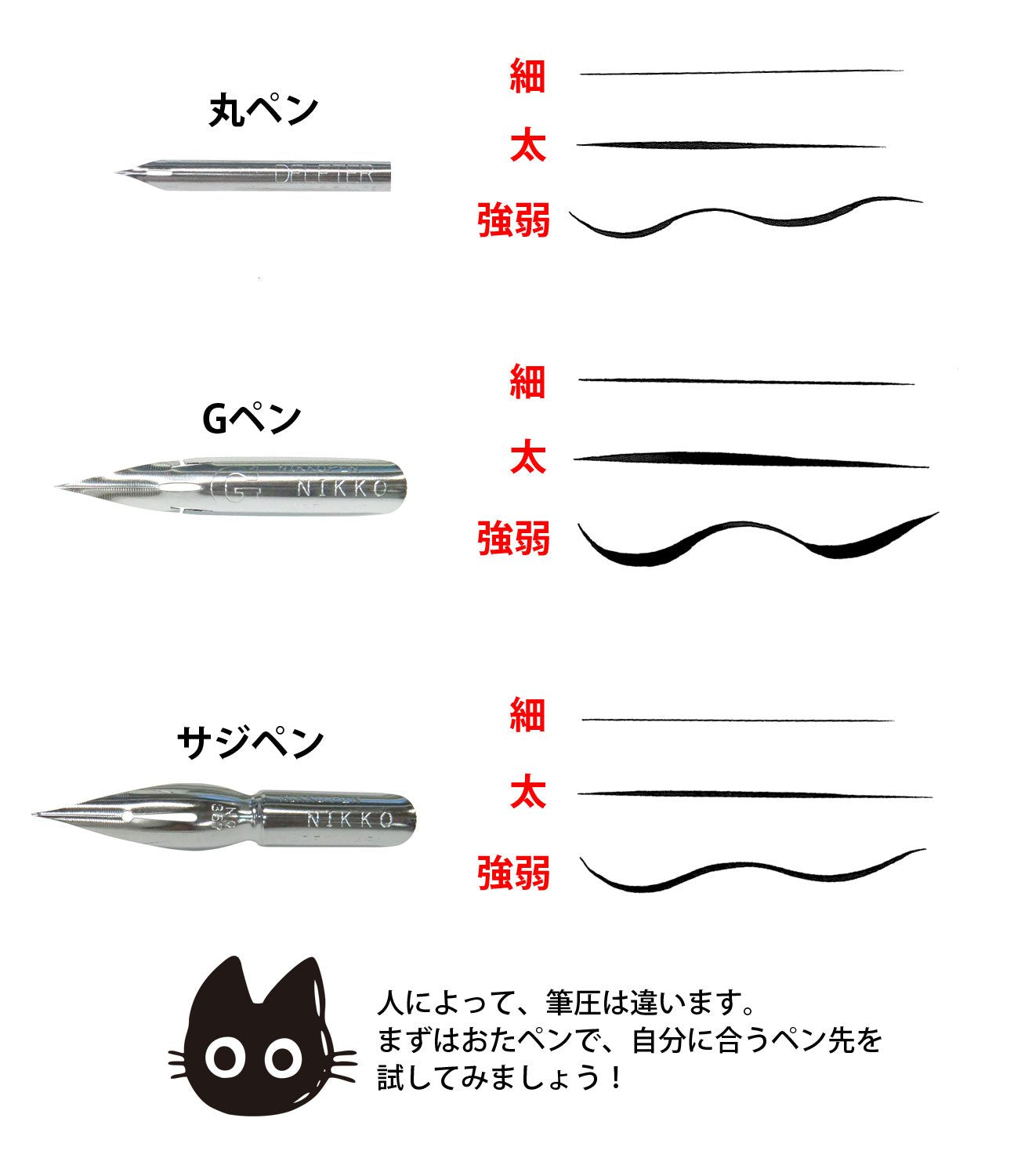 Nikko - Comic Pen Nib - G-Type